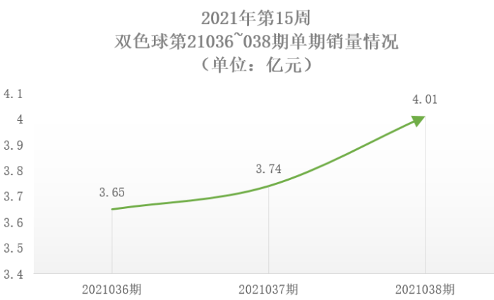 第15周2