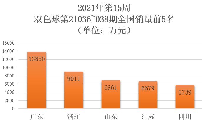 第15周3