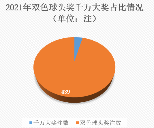 第15周8