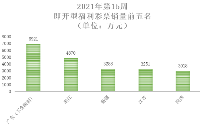 第15周9