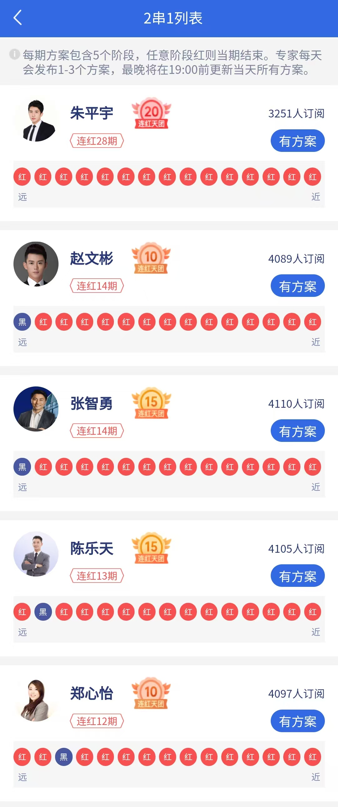 有球有料大神：朱平宇连红28期严天赋连红21期开云APP注册